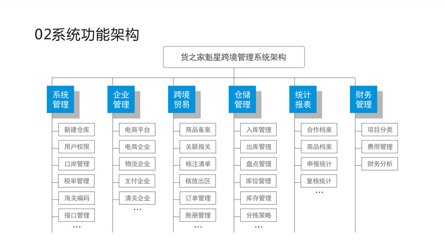 貨之家魁星跨境系統(tǒng)介紹