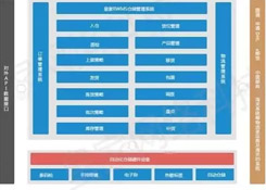 跨境電商倉儲系統(tǒng)與進(jìn)銷存系統(tǒng)的區(qū)別