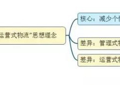 如何看待未來物流模式？“運(yùn)營式物流”是趨勢(shì)！