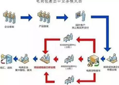 什么是出口貨物退稅？做跨境電商還不懂出口退稅？