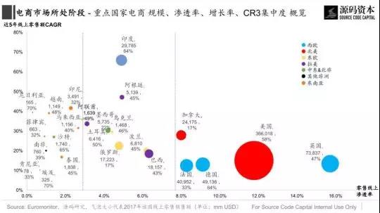 傳統(tǒng)市場？新興市場？究竟哪里是跨境電商的藍(lán)海市場？