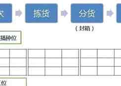 倉庫如何能順利且高效運(yùn)作？流程、系統(tǒng)與設(shè)備一樣都不能少！