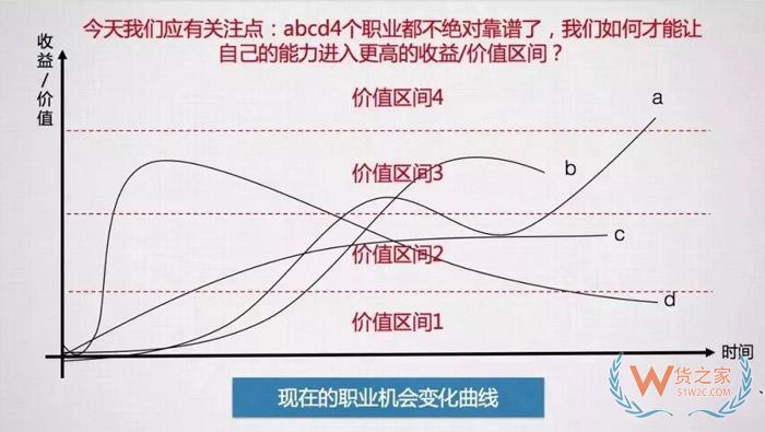 入行后，該何去何從？這可能是關(guān)于跨境電商職業(yè)發(fā)展問題最好的回答！貨之家