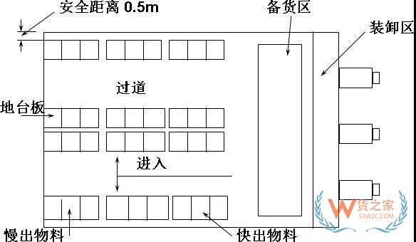 生產(chǎn)企業(yè)倉庫規(guī)劃分析,附倉庫運(yùn)作及制度規(guī)劃方案！貨之家