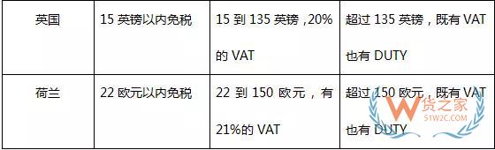 跨境電商物流的痛點(diǎn)和解決之道-貨之家