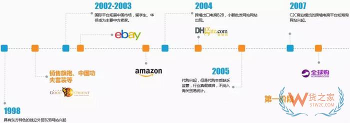 全球經(jīng)濟(jì)一體化之下的跨境電商的機(jī)遇和危機(jī)-貨之家