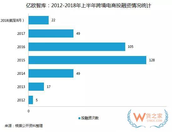 全球經(jīng)濟(jì)一體化之下的跨境電商的機(jī)遇和危機(jī)-貨之家