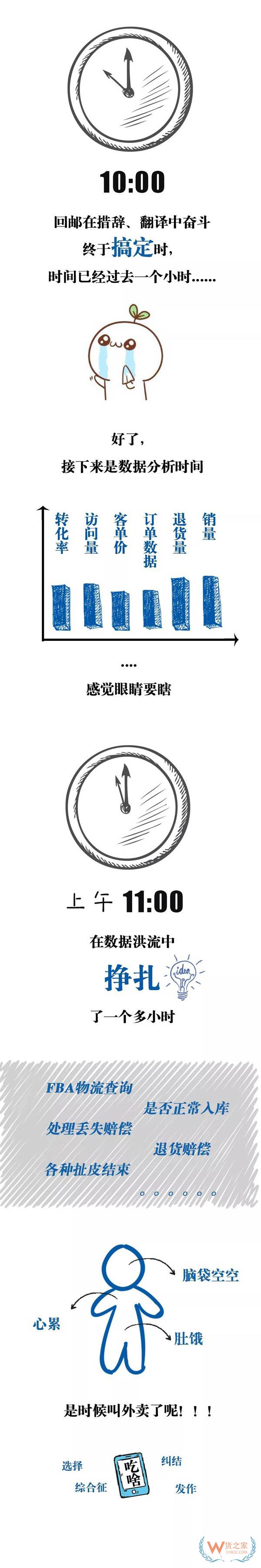 跨境電商行業(yè)一份數(shù)據(jù)曝光了跨境電商從業(yè)者每天的工作時(shí)長，你怎么看？貨之家