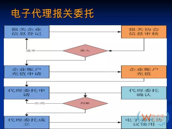 再見(jiàn)，紙質(zhì)代理報(bào)關(guān)委托書(shū)！深圳海關(guān)關(guān)于代理報(bào)關(guān)有關(guān)事項(xiàng)的公告-貨之家