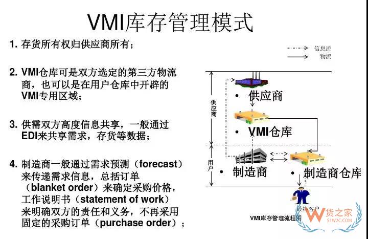 美的集團(tuán)如何運(yùn)用VMI做庫(kù)存管理！貨之家