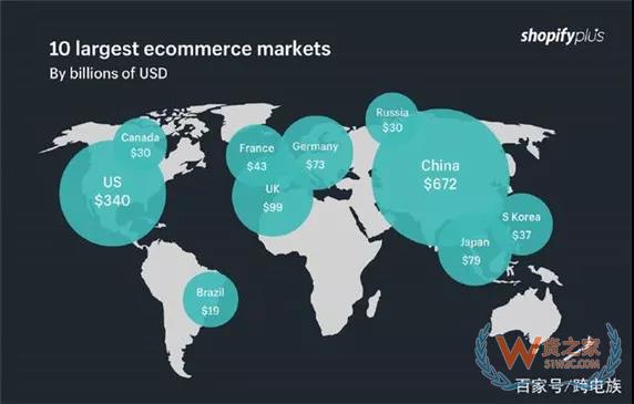 加拿大電商市場新趨勢，中國跨境電商賣家如何把握？貨之家