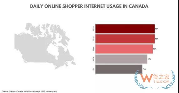 加拿大電商市場新趨勢，中國跨境電商賣家如何把握？貨之家