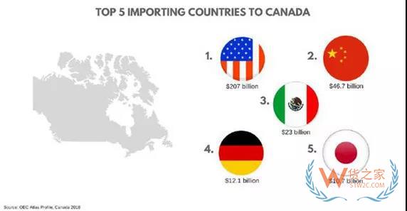 加拿大電商市場新趨勢，中國跨境電商賣家如何把握？貨之家