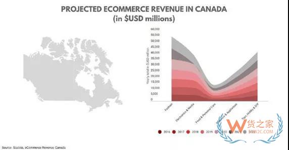 加拿大電商市場新趨勢，中國跨境電商賣家如何把握？貨之家