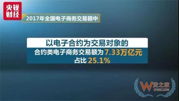 中國(guó)電商最新成績(jī)單出爐 這領(lǐng)域兩年交易額翻倍-貨之家