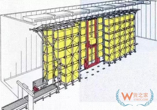 解讀, 自動化立體型倉庫貨架的設(shè)計和規(guī)劃-貨之家