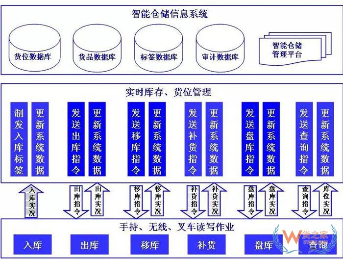 倉儲(chǔ)規(guī)劃降低成本的7項(xiàng)設(shè)計(jì)原則；倉儲(chǔ)現(xiàn)場(chǎng)管理庫位規(guī)劃13原則-貨之家