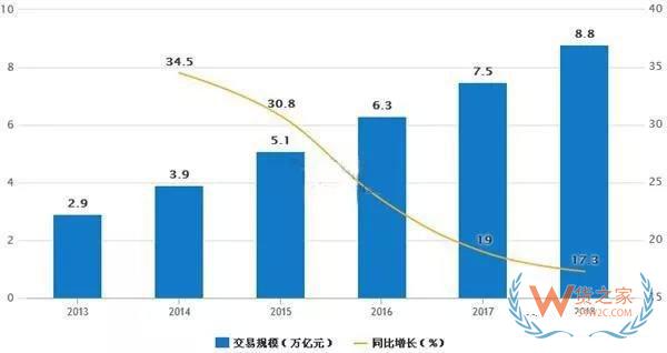 一帶一路大戰(zhàn)略下，跨境電商的機(jī)會(huì)在哪里？貨之家