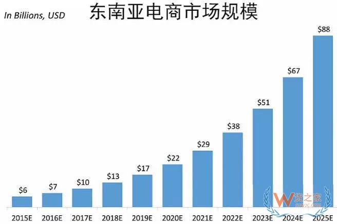 一帶一路大戰(zhàn)略下，跨境電商的機(jī)會(huì)在哪里？貨之家