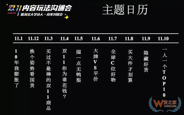 電商雙11內(nèi)容玩法大全：雙11微淘、有好貨、直播、短視頻超全攻略-貨之家