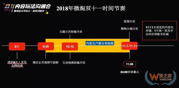 電商雙11內(nèi)容玩法大全：雙11微淘、有好貨、直播、短視頻超全攻略-貨之家