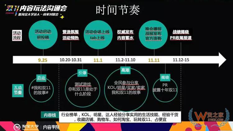 電商雙11內(nèi)容玩法大全：雙11微淘、有好貨、直播、短視頻超全攻略-貨之家