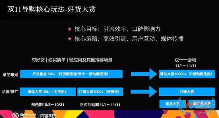 電商雙11內(nèi)容玩法大全：雙11微淘、有好貨、直播、短視頻超全攻略-貨之家