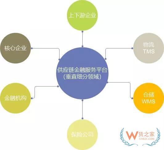 6個(gè)方面分析：大宗商品供應(yīng)鏈金融服務(wù)平臺化-貨之家