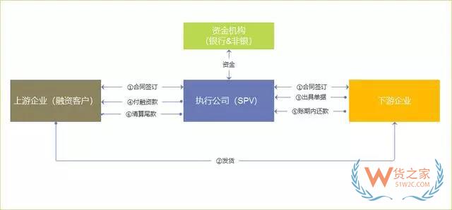 6個(gè)方面分析：大宗商品供應(yīng)鏈金融服務(wù)平臺化-貨之家