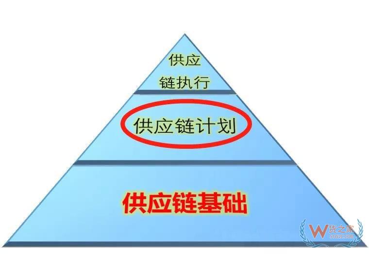 高筑墻、廣積糧、緩稱王，淺談倉儲物流供應(yīng)鏈基礎(chǔ)-貨之家