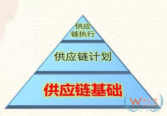 高筑墻、廣積糧、緩稱王，淺談倉儲物流供應(yīng)鏈基礎(chǔ)-貨之家