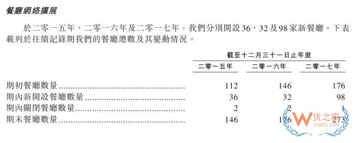 市值超千億！學(xué)不會(huì)的海底撈究竟有什么秘密？貨之家