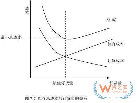 好的庫(kù)存管理是什么樣的？貨之家