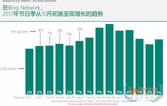 從萬圣節(jié)到年末旺季，出口電商賣家如何差異化布局-貨之家