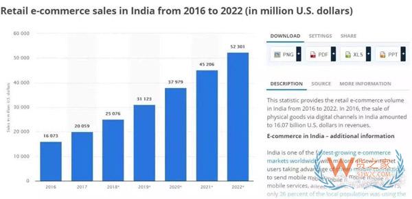 即將崛起的印度電商市場，原來還有這些玄機！貨之家