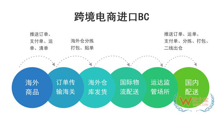 貨之家引領(lǐng)跨境B2B走向世界，共聚廣交會邁進“新紀(jì)元”山東保稅倉,青島保稅倉庫,青島黃島區(qū)保稅區(qū)跨境電商保稅進口-貨之家