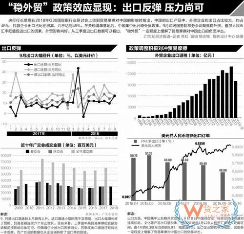 中美貿(mào)易摩擦下外貿(mào)企業(yè)群像：大企業(yè)主動布局，電商賣家三面掣肘-貨之家