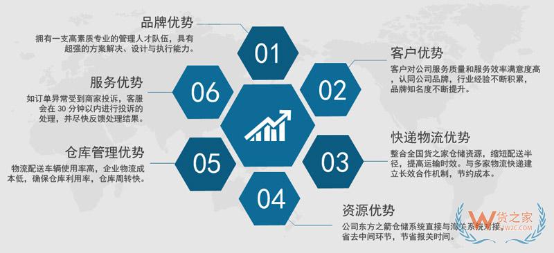 江蘇鹽城綜合保稅區(qū),跨境電商平臺,跨境電商模式,廣州跨境電商—貨之家