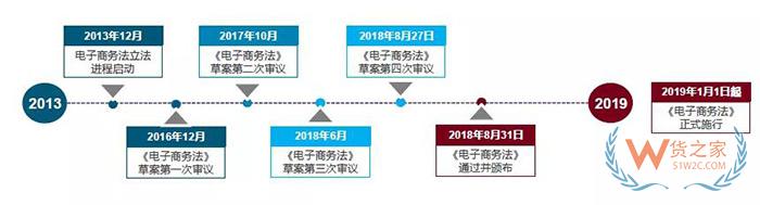 重磅！跨境電商虛假交易將無處藏身，2019年起海關要求實時獲取原始支付數據！貨之家