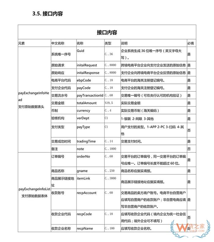 重磅！跨境電商虛假交易將無處藏身，2019年起海關要求實時獲取原始支付數據！貨之家