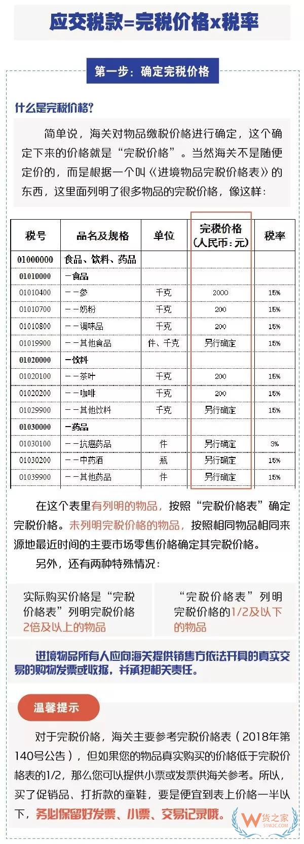 進出境郵寄物品海關通關政策你知道嗎？貨之家