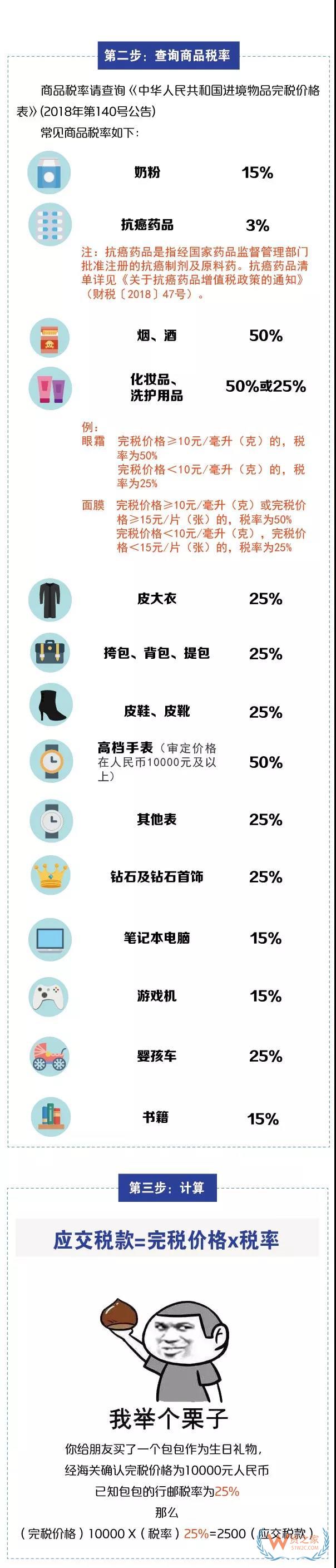 進出境郵寄物品海關通關政策你知道嗎？貨之家