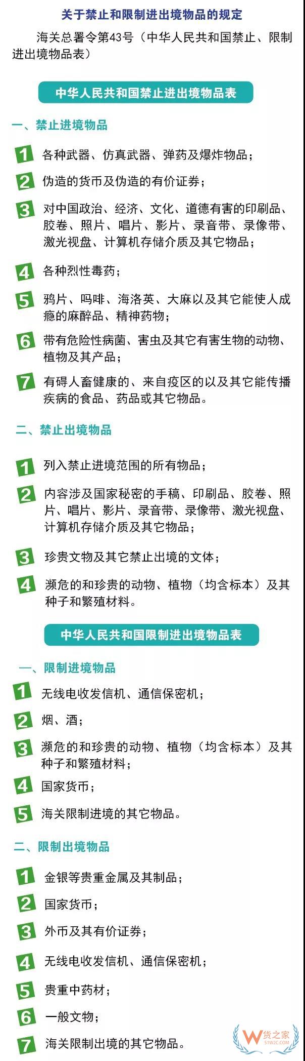 進出境郵寄物品海關通關政策你知道嗎？貨之家