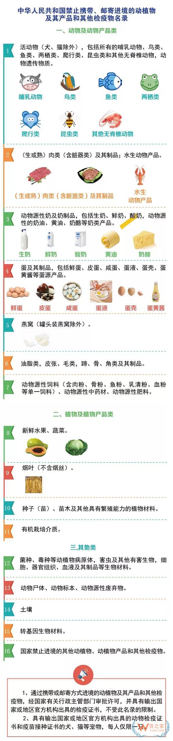 進出境郵寄物品海關通關政策你知道嗎？貨之家