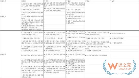 跨境電商主流平臺(tái)入駐須知【十二】——拼多多-貨之家