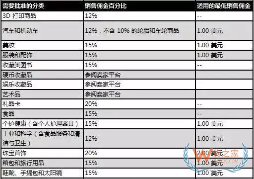 新手必備！2019亞馬遜開店費用大全，不走彎路—貨之家