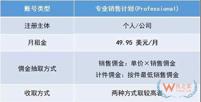 新手必備！2019亞馬遜開店費用大全，不走彎路—貨之家