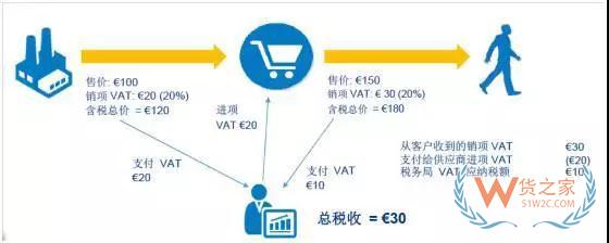 新手必備！2019亞馬遜開店費用大全，不走彎路—貨之家