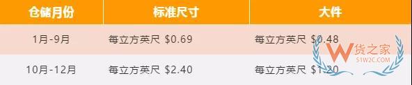 新手必備！2019亞馬遜開店費用大全，不走彎路—貨之家