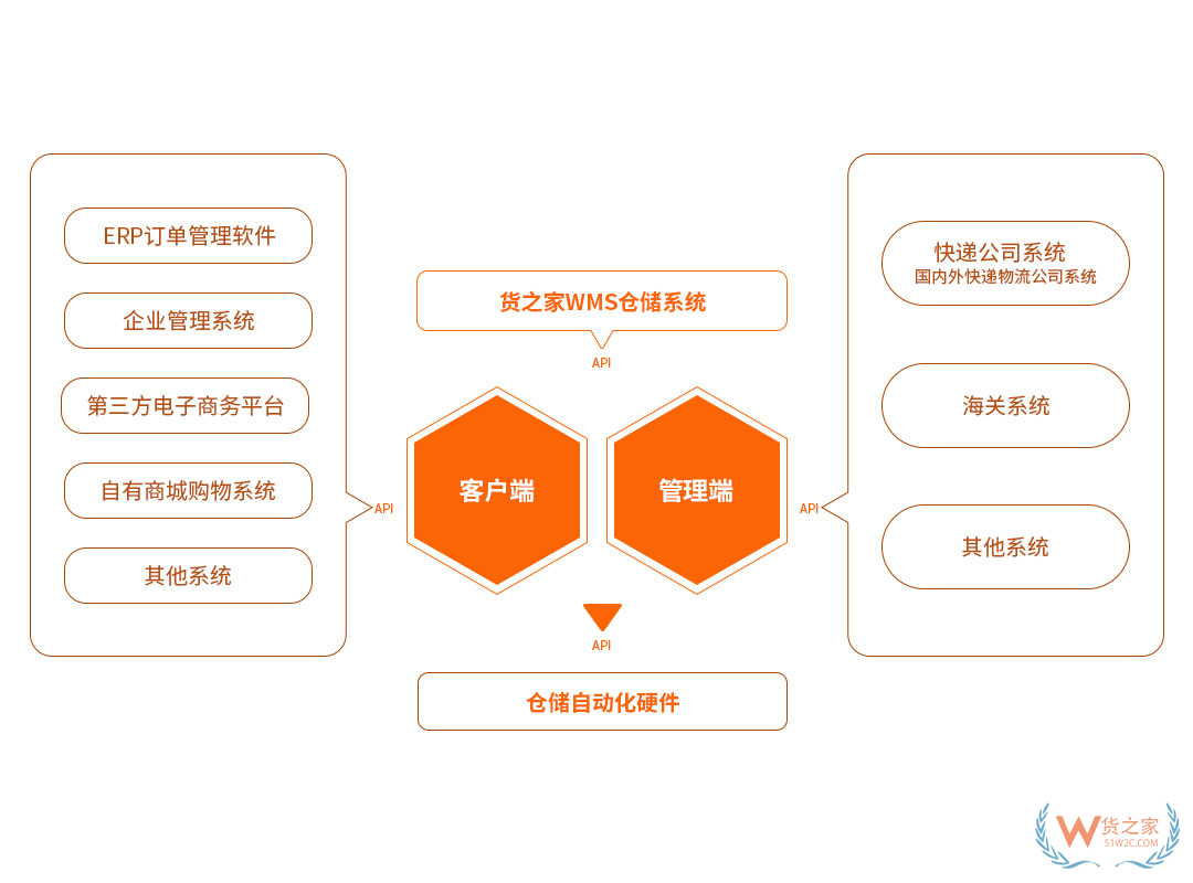 面對(duì)眾多的跨境電商平臺(tái)，2019新入局的賣家該如何選擇？-貨之家